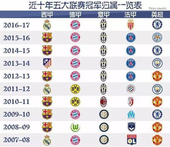 正逐步向国